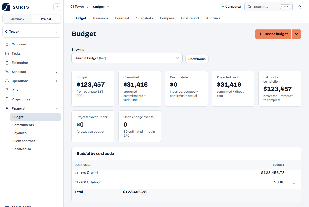 SORTS CPM: the Budget page of a project, with budget, committed, cost to date and estimate at completion tiles and the budget by cost code