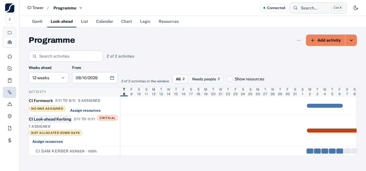 SORTS CPM: the Programme look-ahead with resources assigned to activities