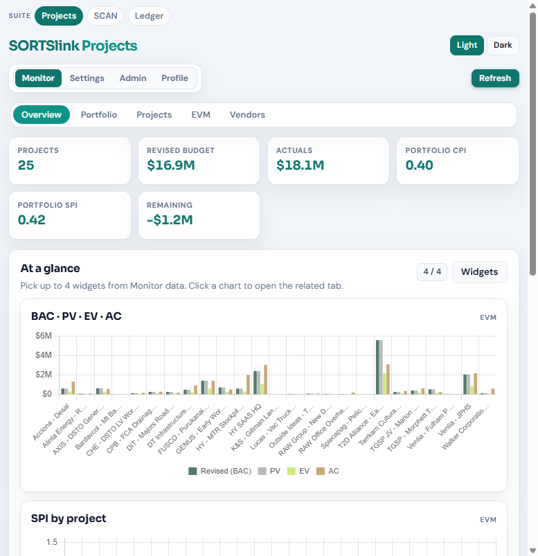 SORTSlink Projects dashboard showing portfolio KPIs and EVM charts